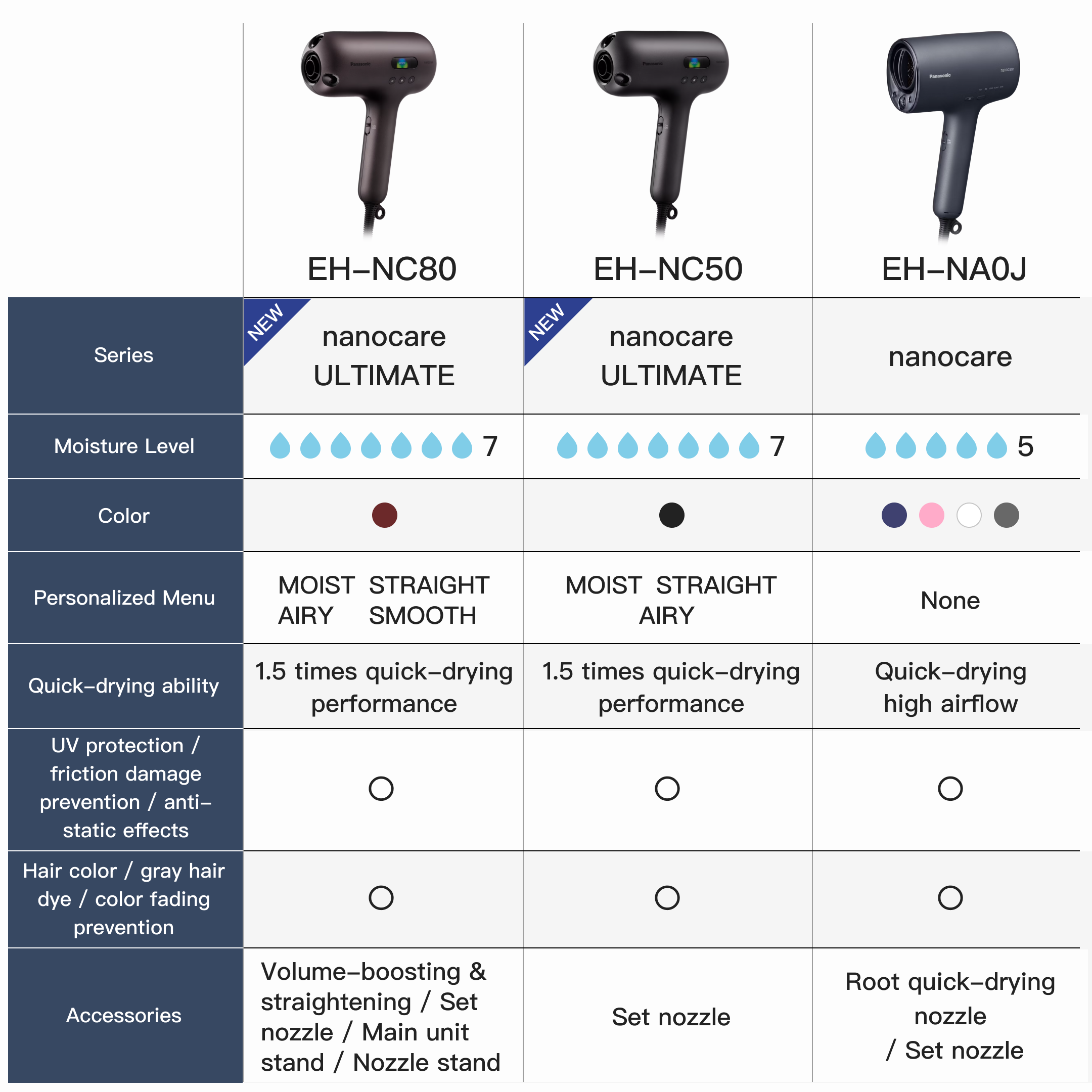販売 格安 サイト Panasonic nanocare EH-NA0J-H ドライヤー 【公式通販】